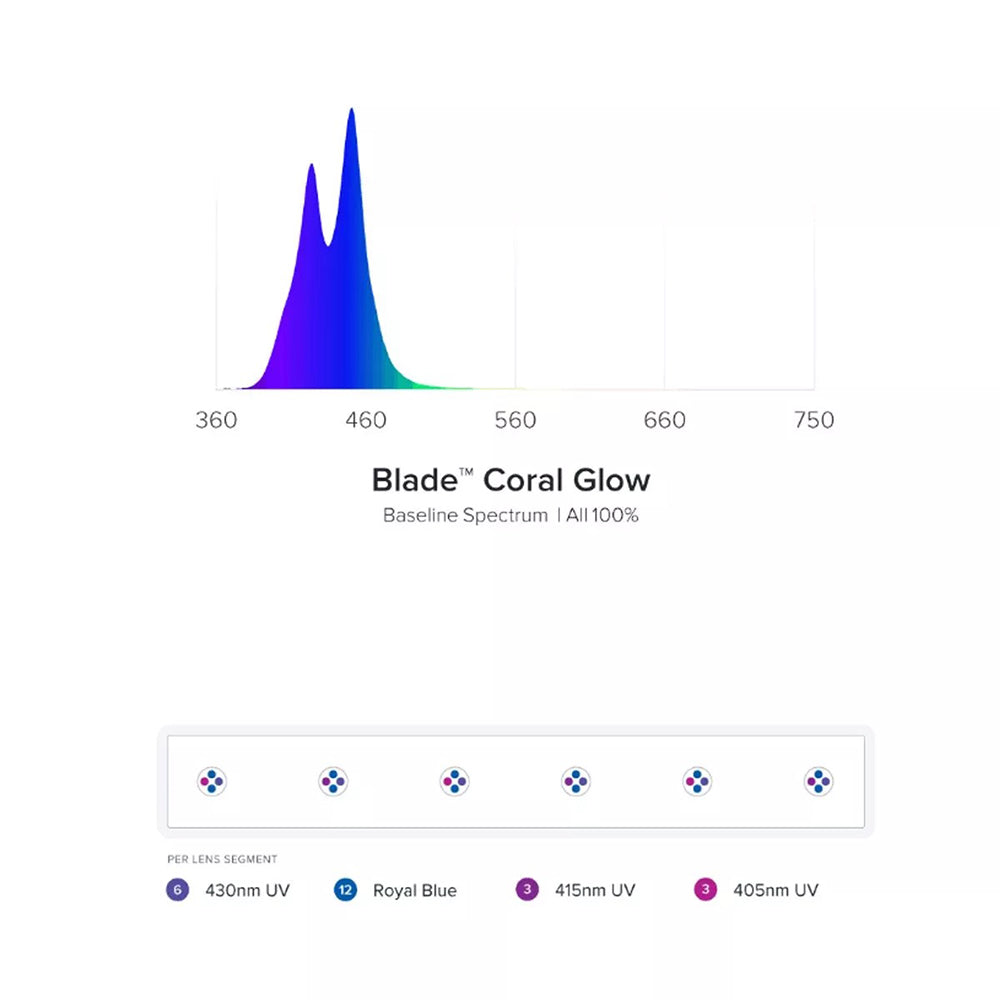 Blade Smart LED Strip - Coral Glow