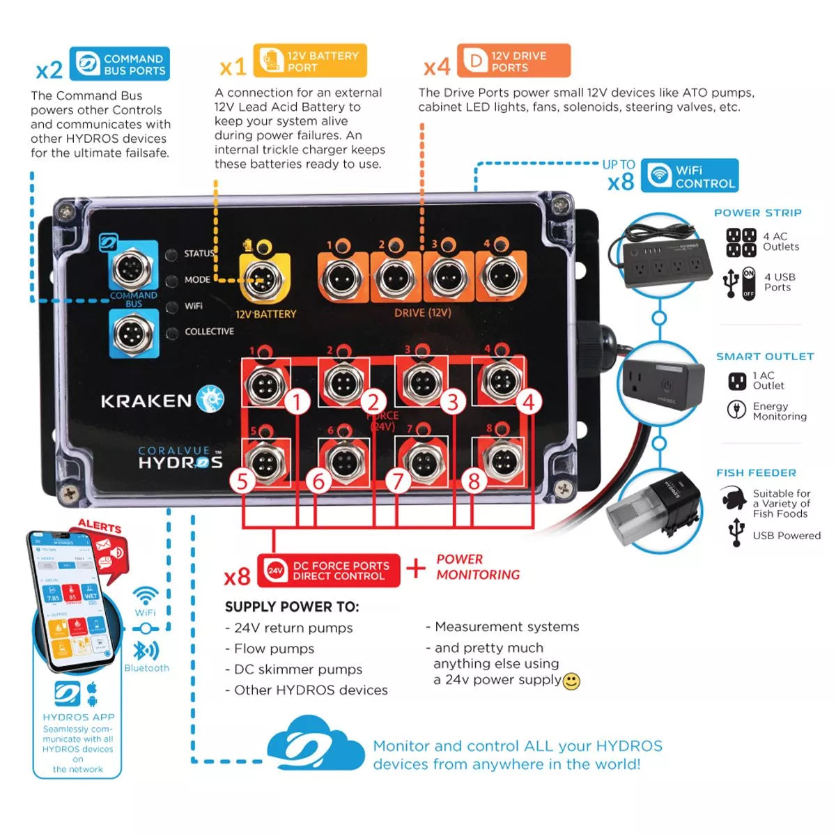 Hydros Kraken 24V Power Center