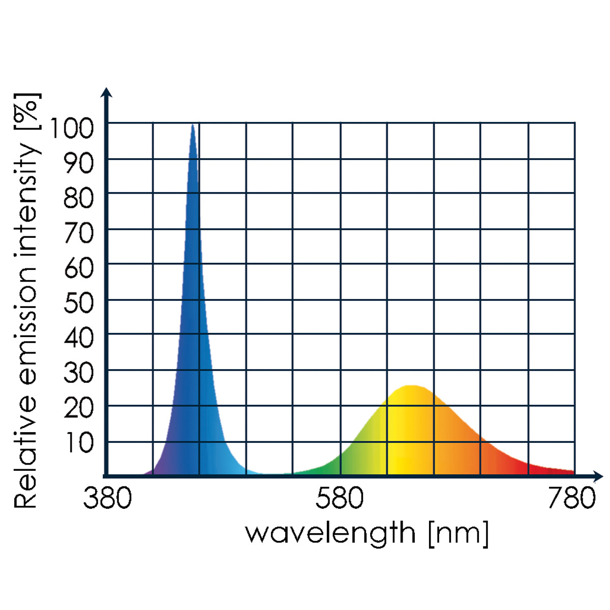 Eco Chic Waterproof Refugium LED Light