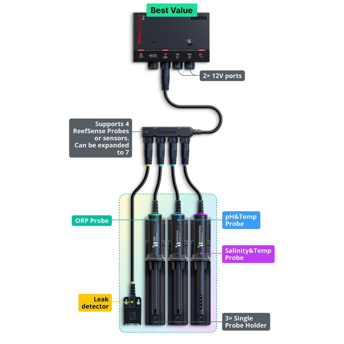 ReefControl Pro Deluxe Kit Aquarium Controller