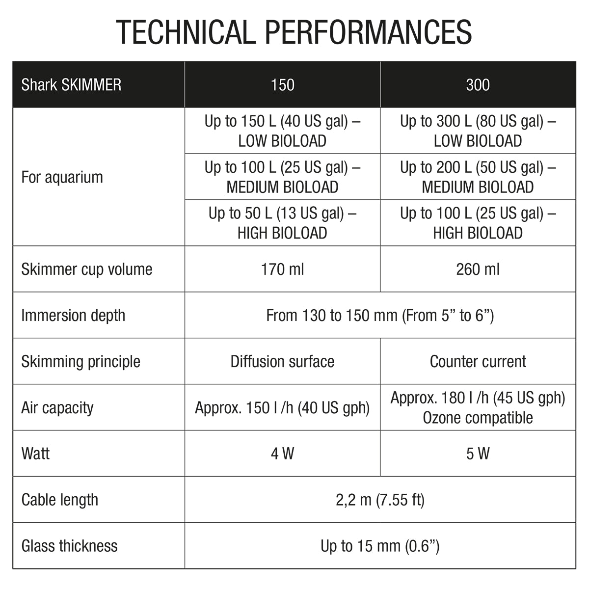 Shark 150 Internal Protein Skimmer