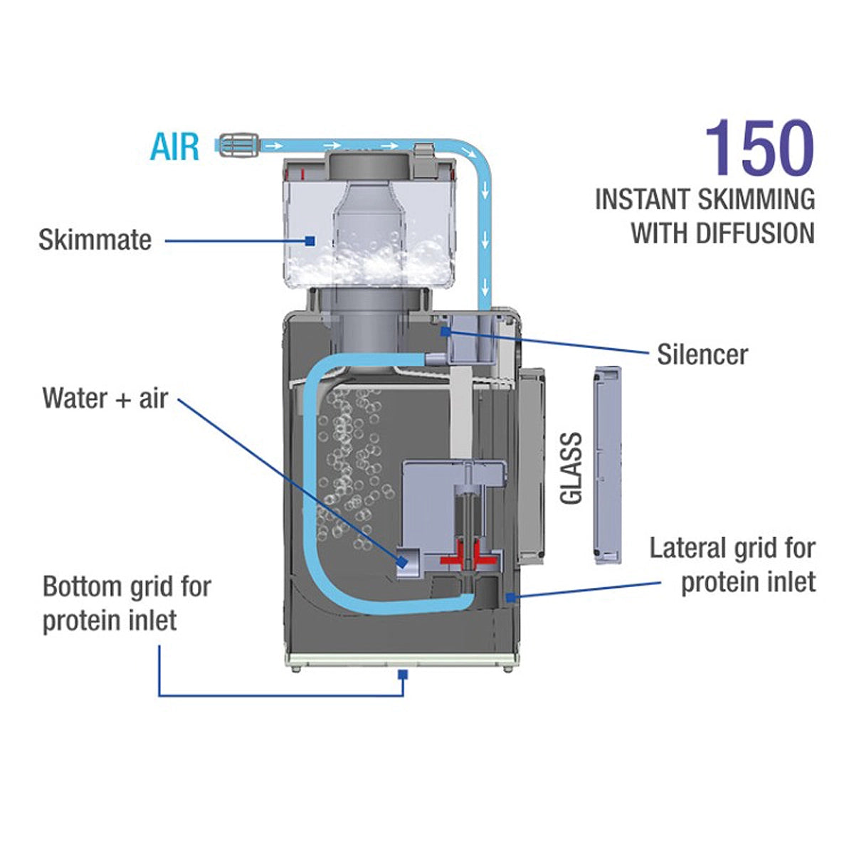 Shark 150 Internal Protein Skimmer