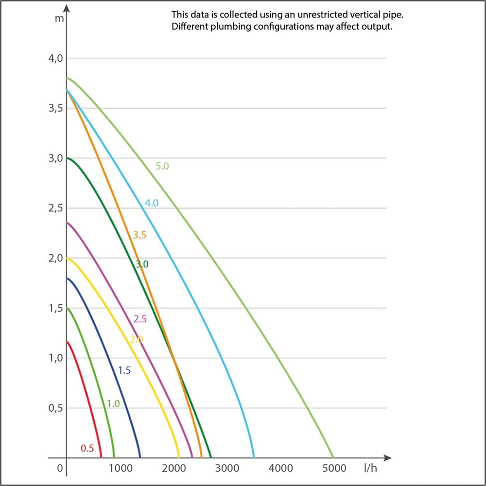 Syncra Silent 1.0 Pump - 251 GPH