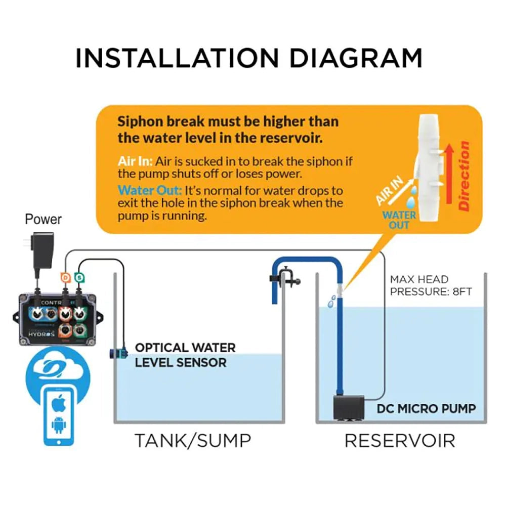 Hydros Triple Optical ATO Kit (Requires Hydros Controller)