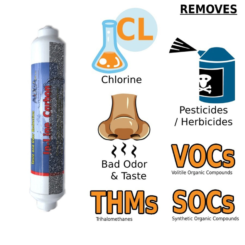 Seahorse RO/DI Replacement Filter Set