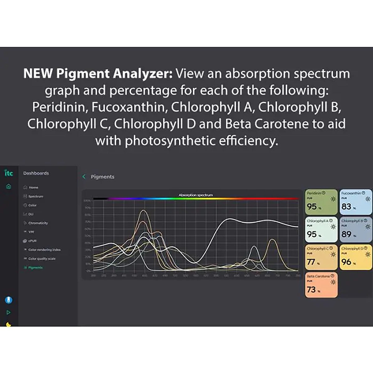 PARwise Pro Light Meter