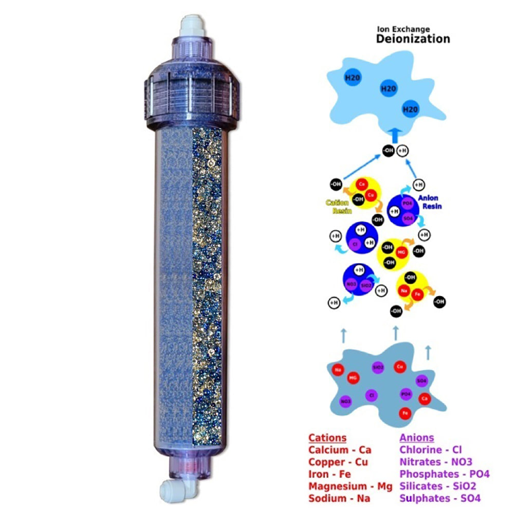 Seahorse RO/DI Replacement Filter Set