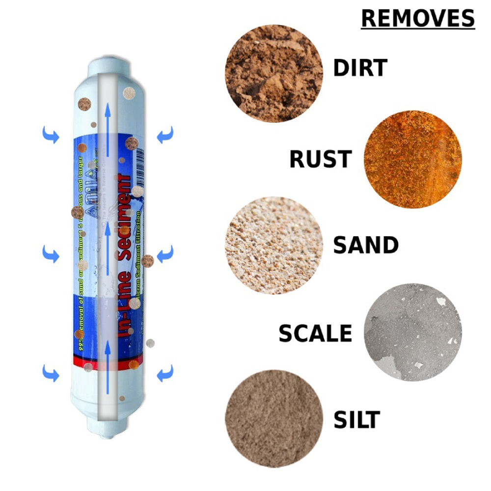 Seahorse RO Replacement Filter Set