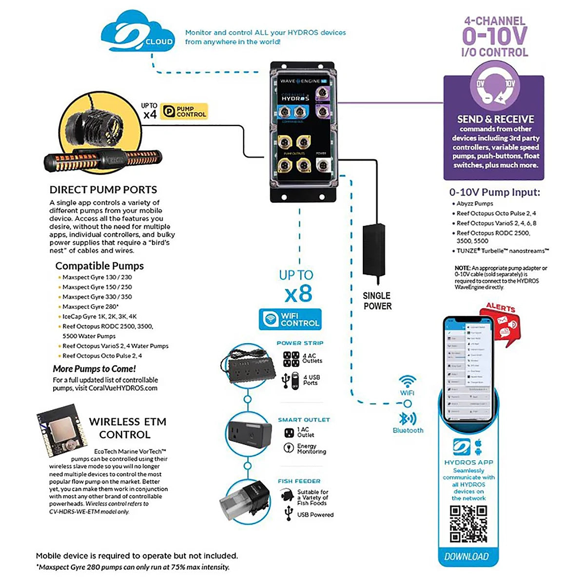 Hydros WaveEngine v2 Pump Controller