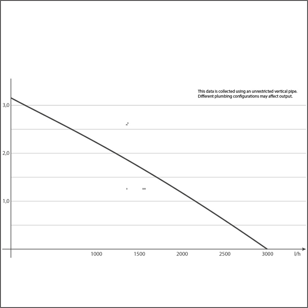 Ultra Zero Utility Pump