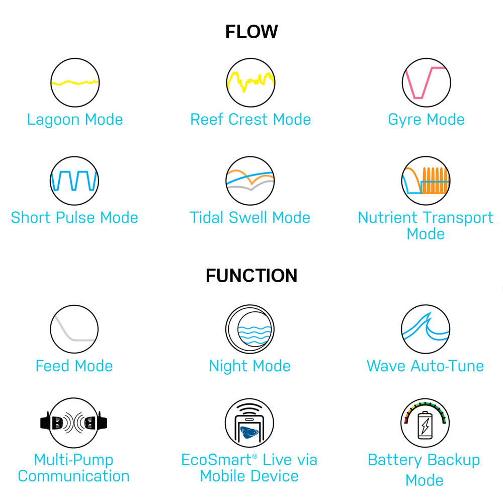 Vortech MP10QD QuietDrive Propeller Pump - Mobius Ready