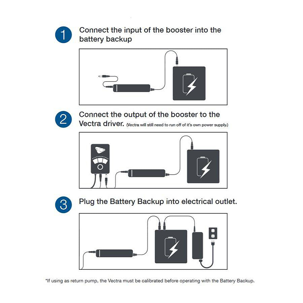 Vectra Battery Backup Booster