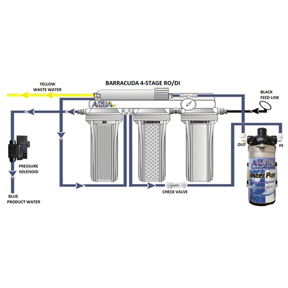 RO Booster Pump Kit 100gpd