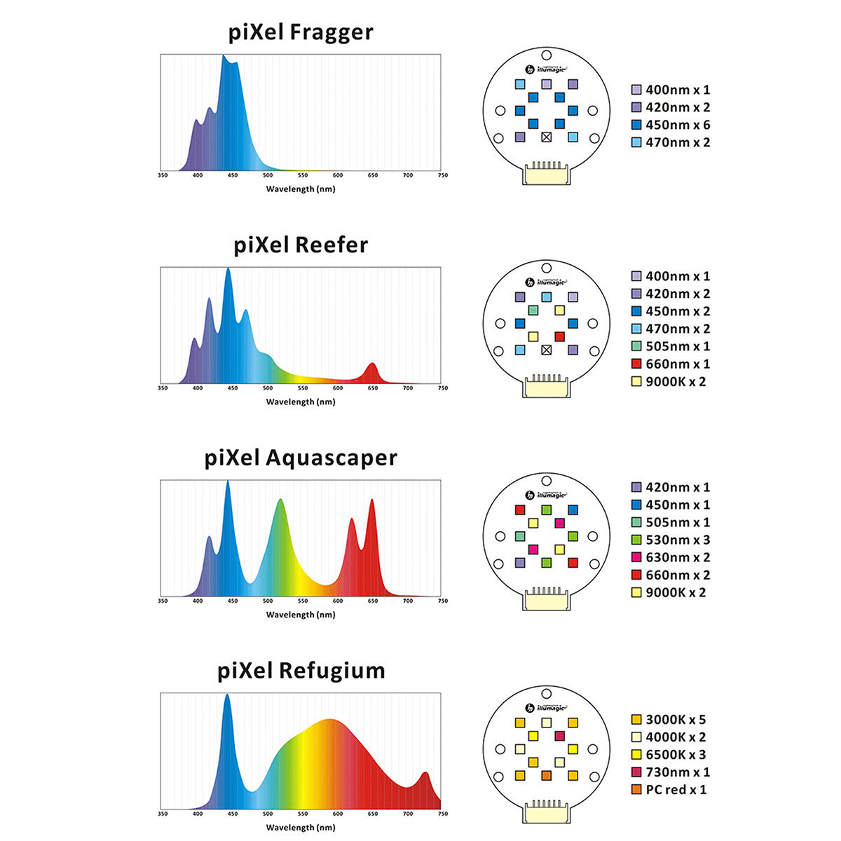 Illumagic Pixel Reefer LED Bundle