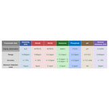 AquaSpin Freshwater Test Disk - 50 Pack