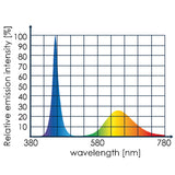 Eco Chic Waterproof Refugium LED Light
