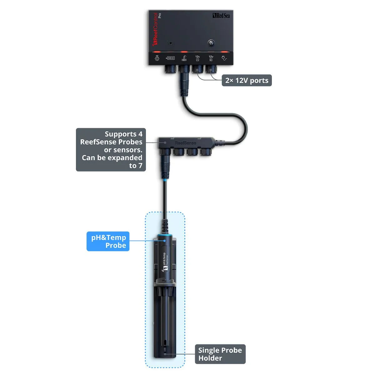 ReefControl Pro Aquarium Controller