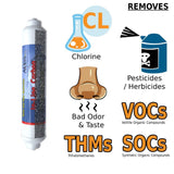 Seahorse RO Replacement Filter Set