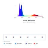 Blade Smart LED Strip - Refugium