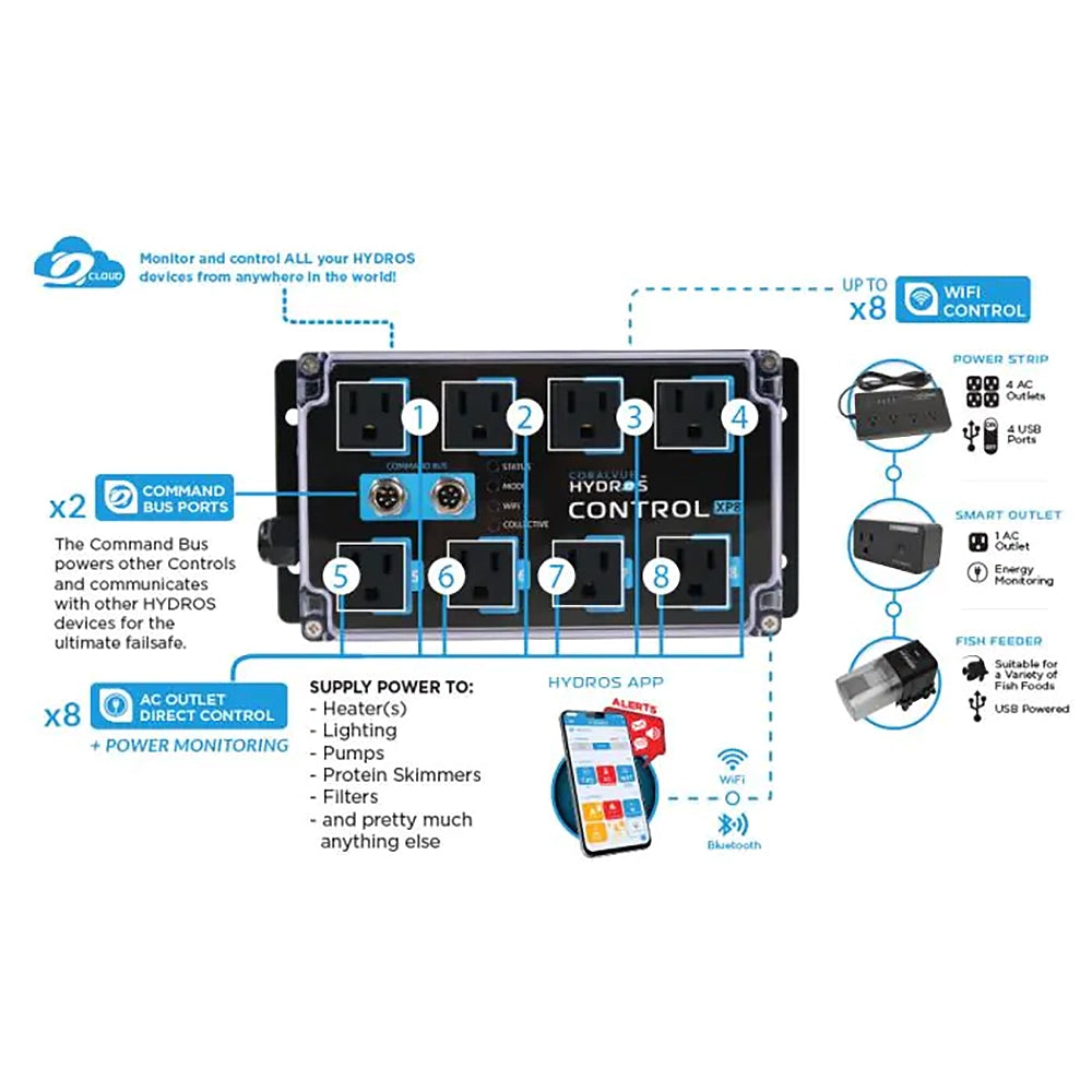 Hydros Control X4 Aquarium Controller PRO Pack
