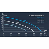 Syncra SDC 7.0 WiFi Controllable Pump (800-1900 GPH)