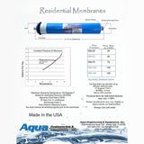 100 GPD Reverse Osmosis Membrane