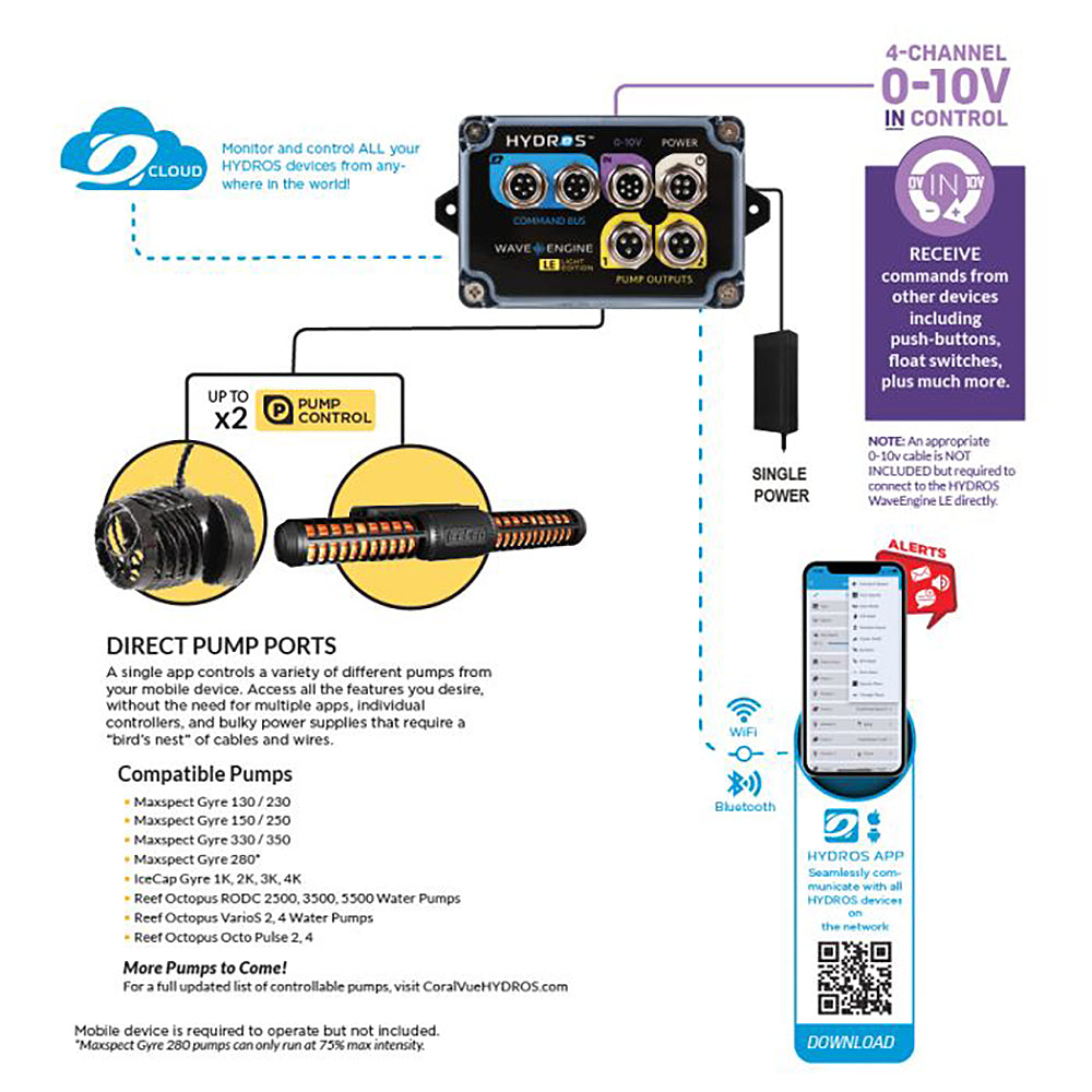 4K Gyre Flow Pump with WaveEngine LE WiFi Controller - 4000 GPH